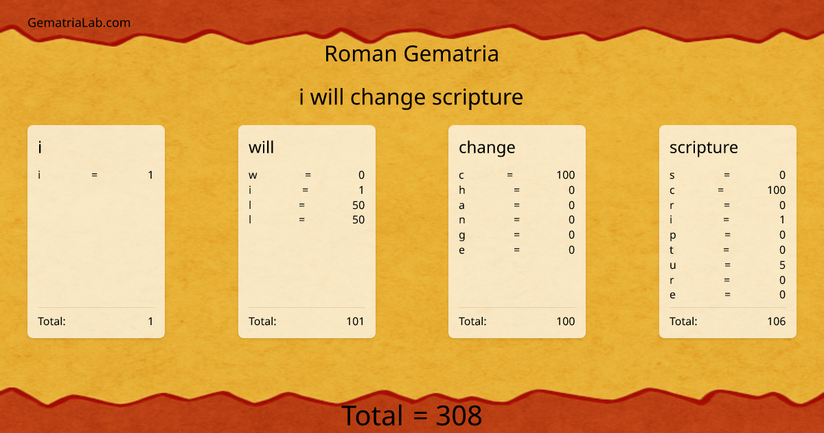 i will change scripture in roman Gematria